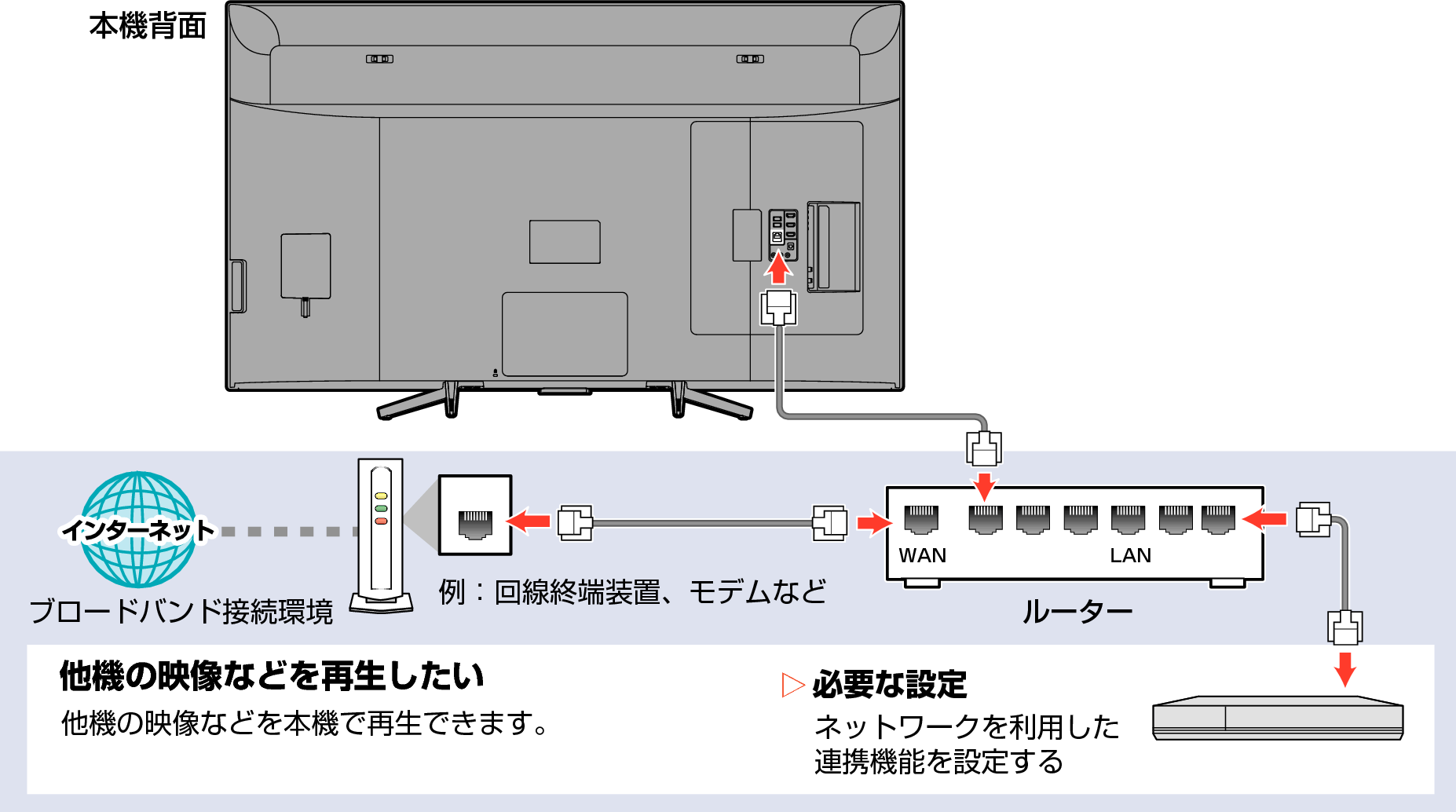 Connect unit to network with broadband03_5030